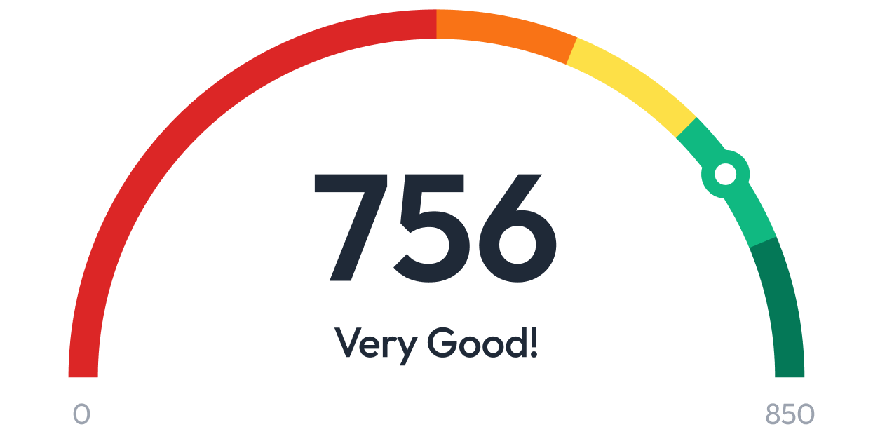 credit score